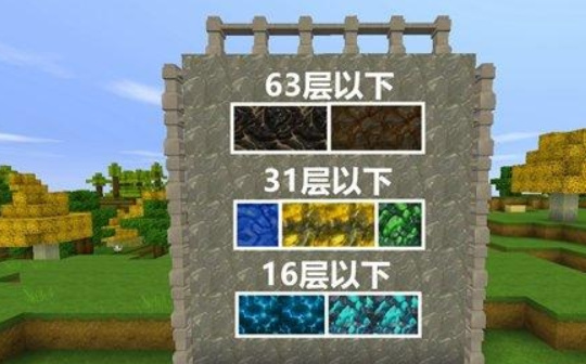 迷你世界矿石分布图矿石大全2025