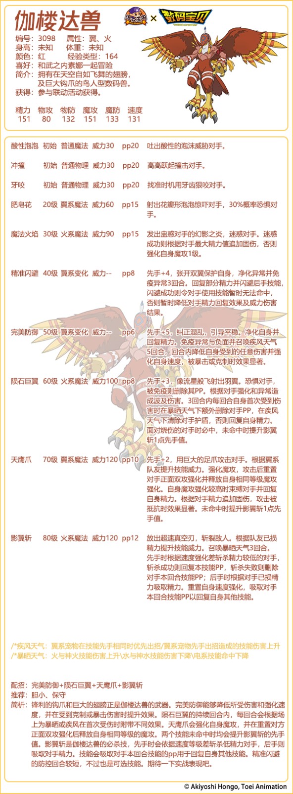 数码宝贝联动宠物有哪些
