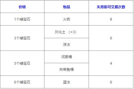 流浪商人交易表图,我的世界