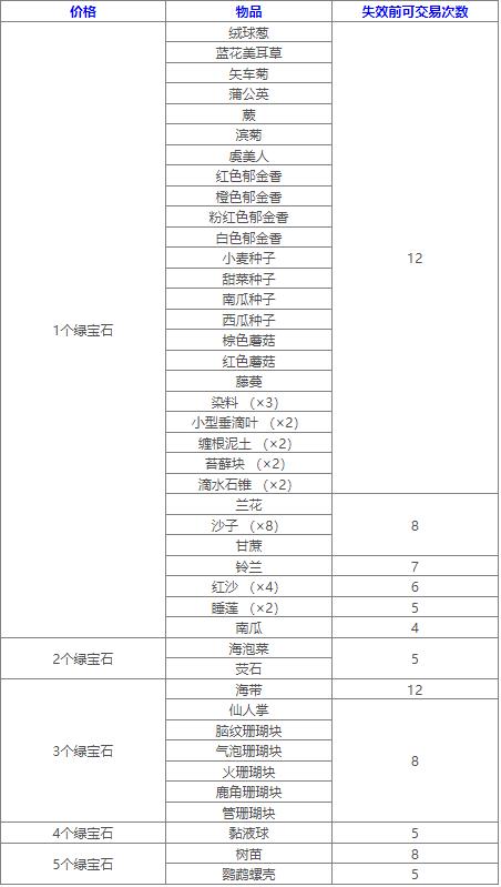 流浪商人交易表图,我的世界