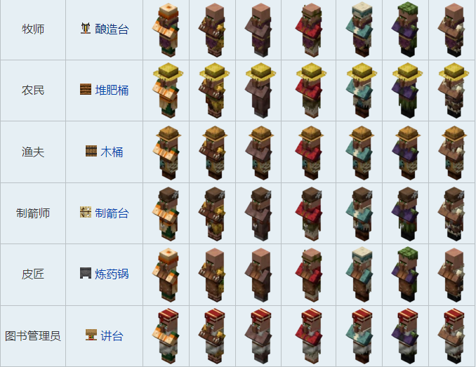 村民职业对应方块图2025,我的世界