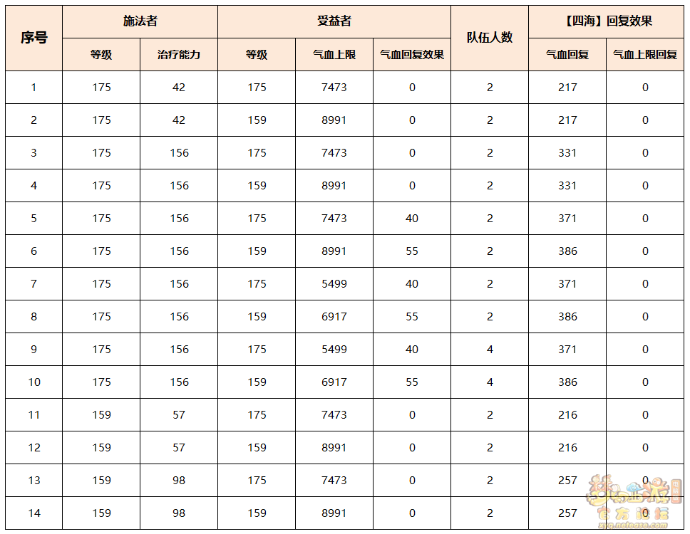 普陀山四海效果测试,梦幻西游