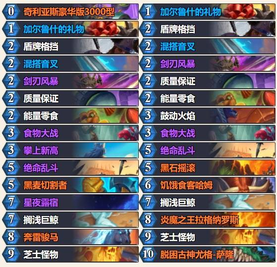 炉石传说2024食物战卡组代码一览,炉石传说
