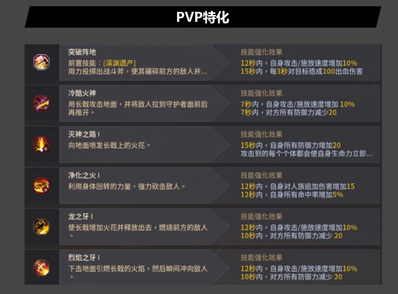 守护者技能特殊化