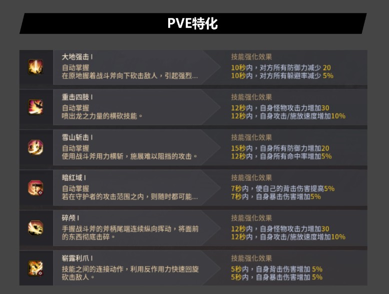 守护者技能特殊化
