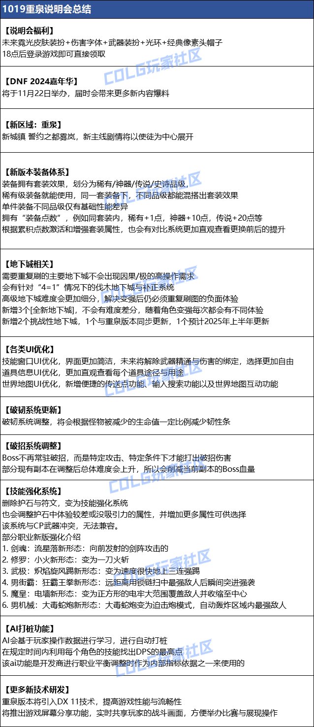 DNF重泉版本更新内容一览,DNF