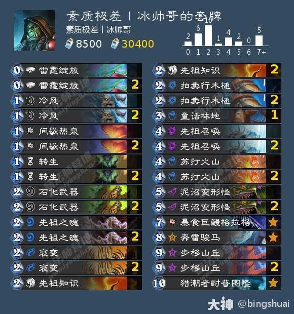 炉石传说行旅旅行社大哥萨卡组分享,炉石传说