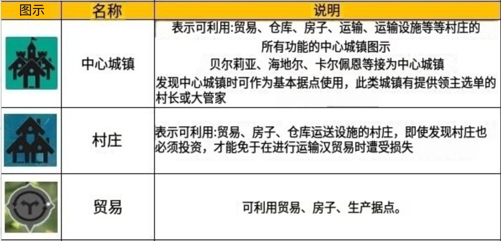 地图标志大全