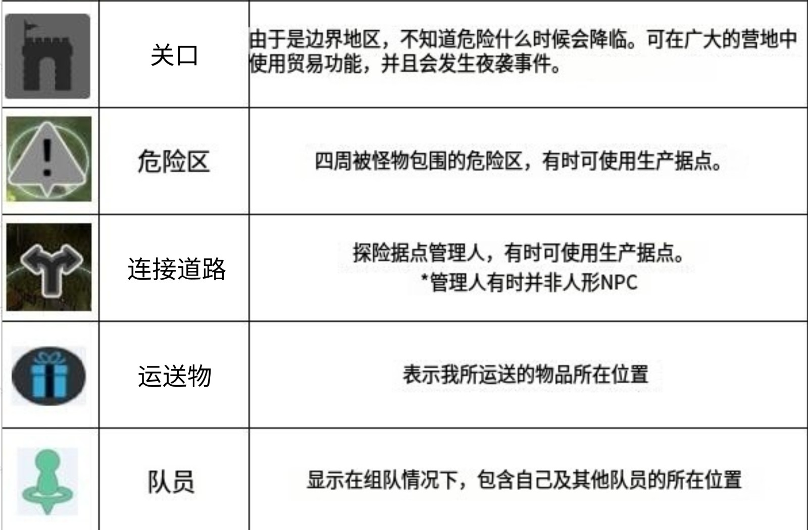 地图标志大全