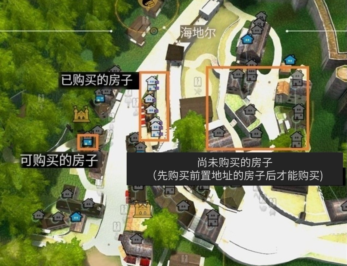 房屋购买指南