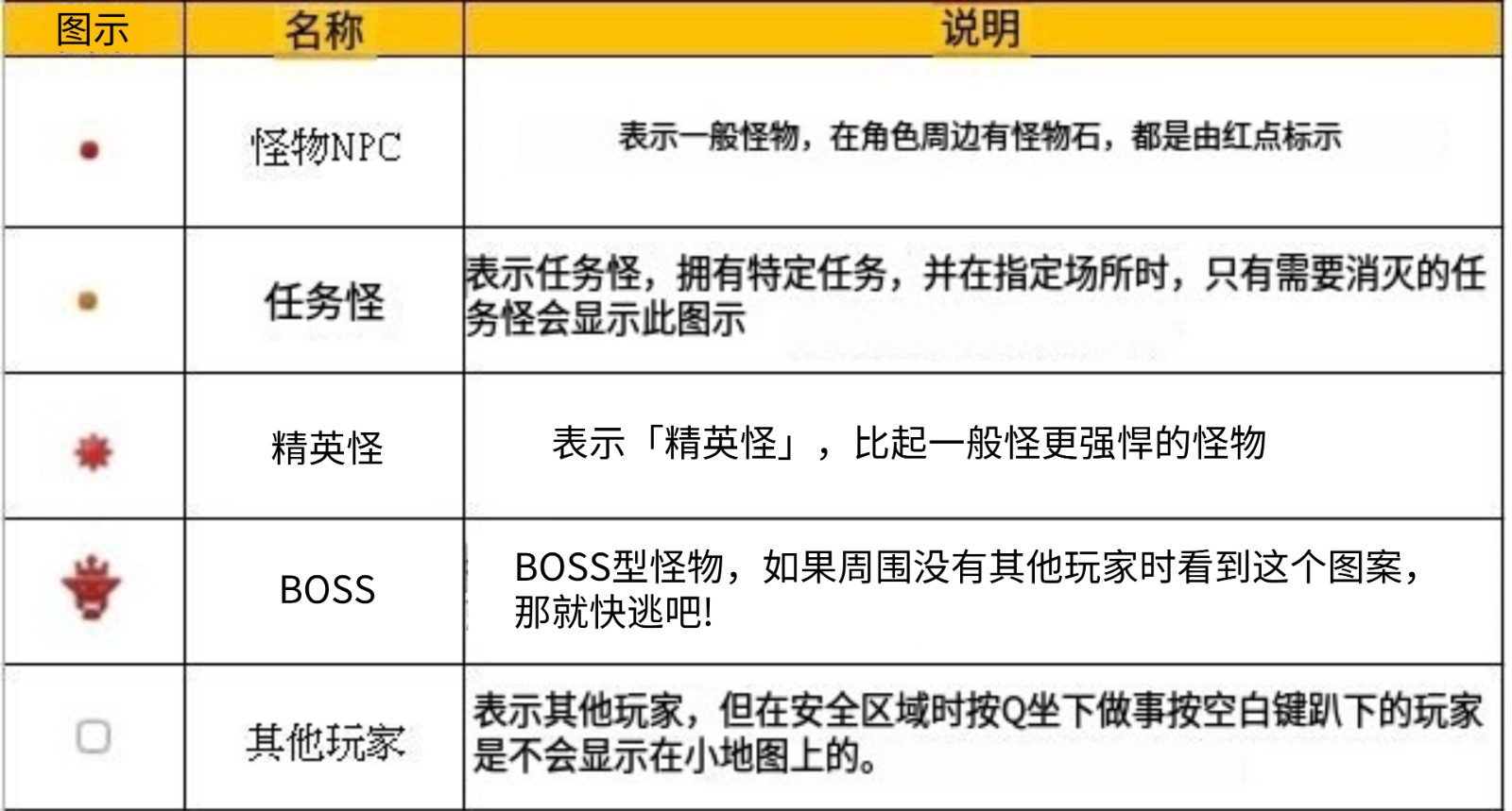 小地图标志是什么意思