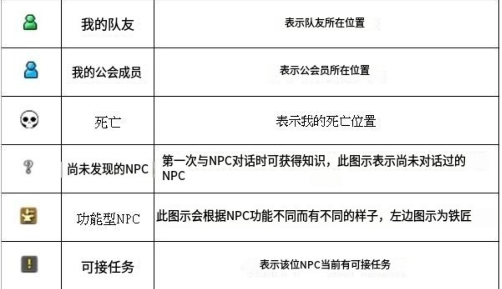 小地图标志是什么意思