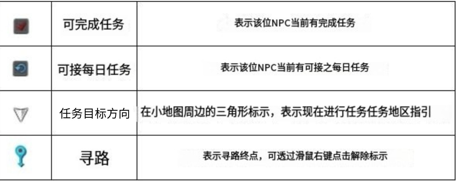 小地图标志是什么意思