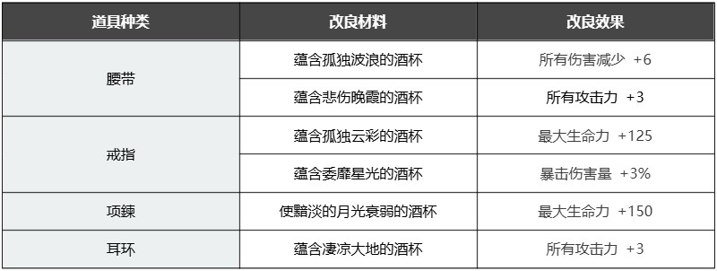 饰品改良有什么用