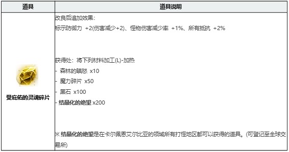 炼金石怎么改良