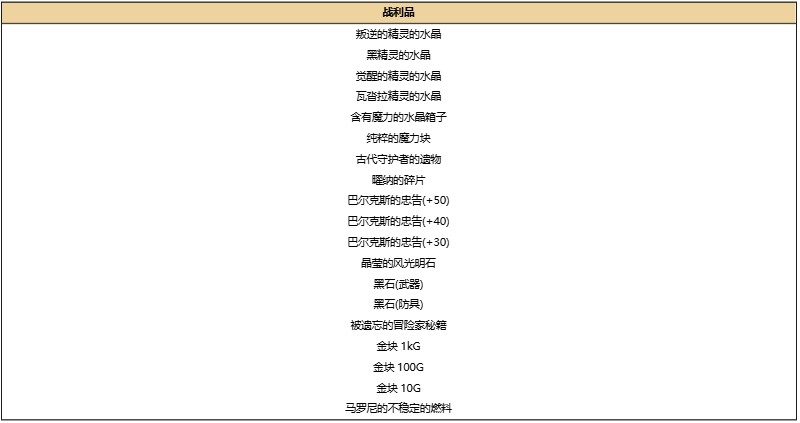 公会头目介绍