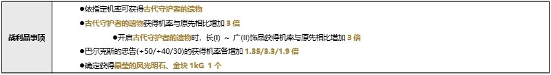 公会头目介绍