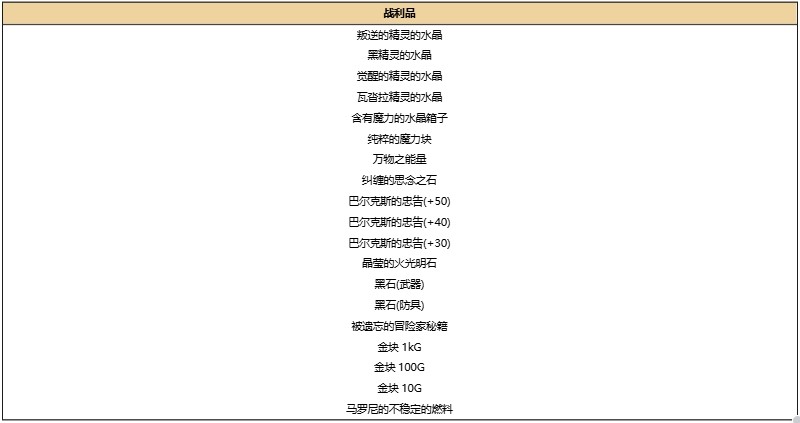 公会头目介绍
