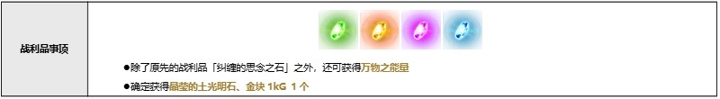 公会头目介绍