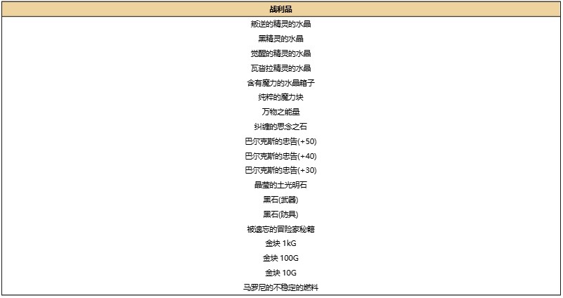 公会头目介绍