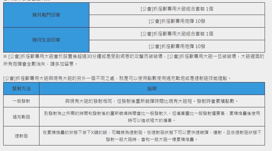 公会头目介绍