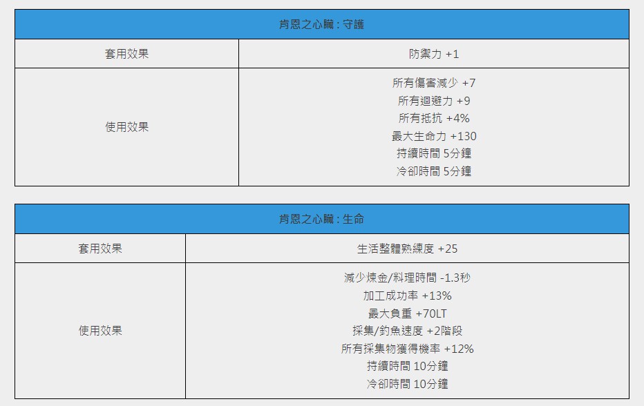 公会头目介绍