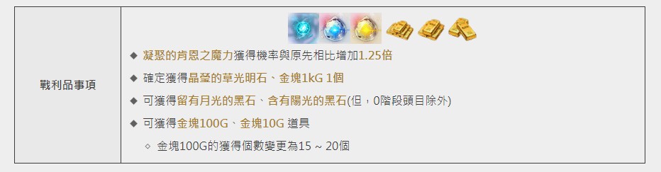公会头目介绍