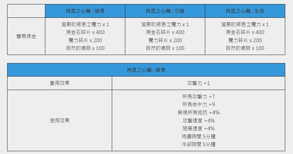 公会头目介绍