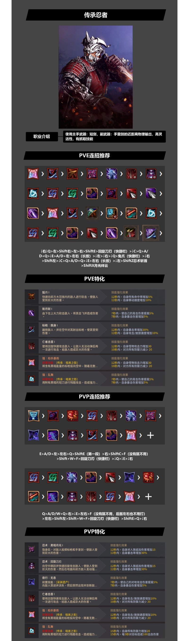 黑色沙漠忍者觉醒传承攻略