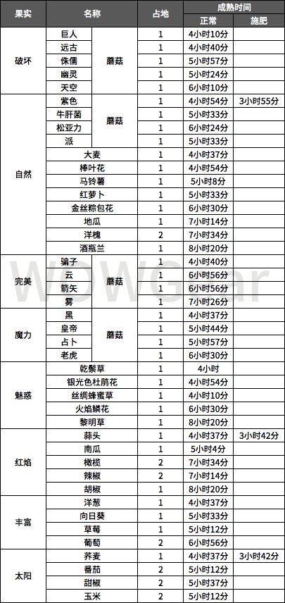 黑色沙漠炼金果实怎么获得
