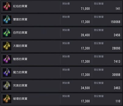 黑色沙漠炼金果实怎么获得