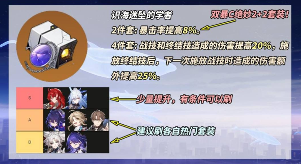 崩坏星穹铁道识海迷途的学者适合哪些角色,星穹铁道
