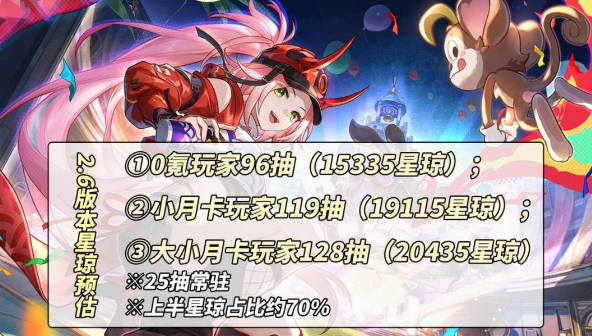 崩坏星穹铁道2.6能拿多少抽,星穹铁道