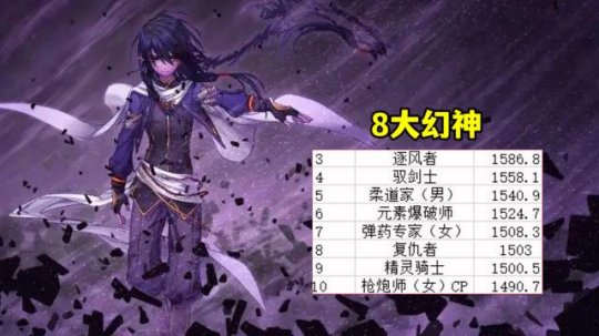 DNF2024年11月职业排行榜,DNF