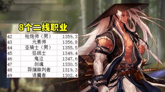 DNF2024年11月职业排行榜,DNF