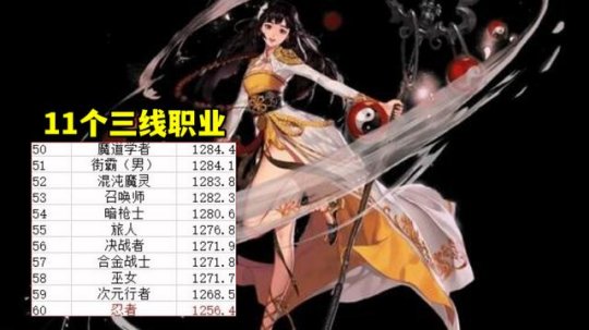 DNF2024年11月职业排行榜,DNF