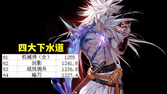 DNF2024年11月职业排行榜,DNF