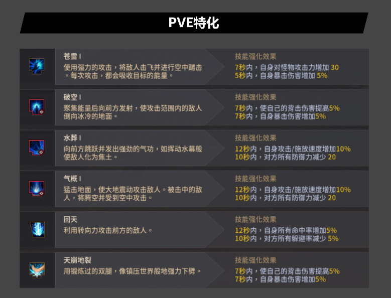 女斗神技能特殊化