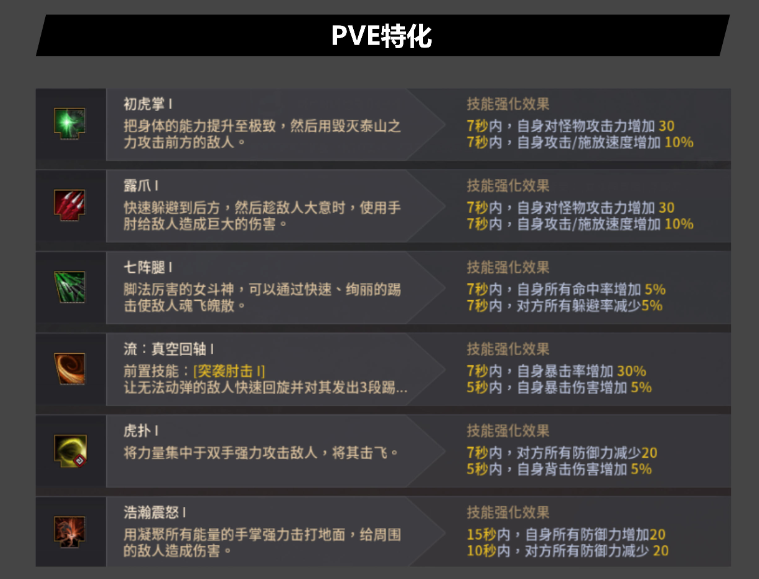 女斗神技能特殊化