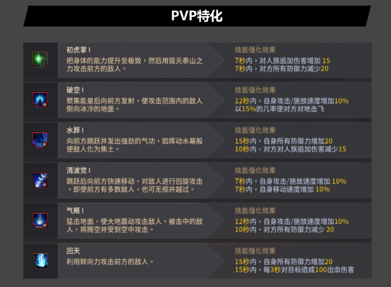 女斗神技能特殊化