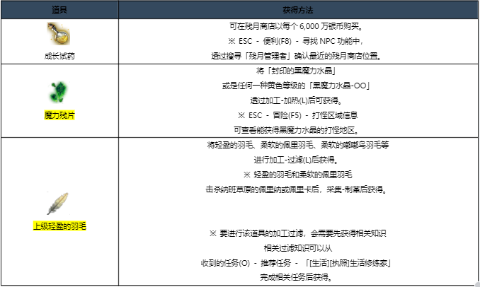 五代宠物材料有哪些