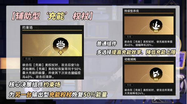 崩坏星穹铁道模拟宇宙不可知域打法攻略,星穹铁道