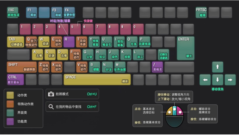 快捷键设置