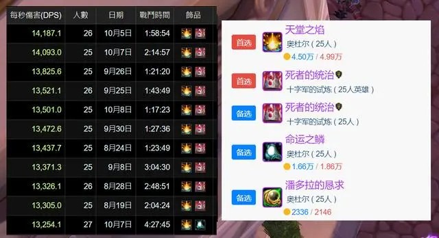 魔兽世界wlk德鲁伊p3饰品推荐,魔兽世界