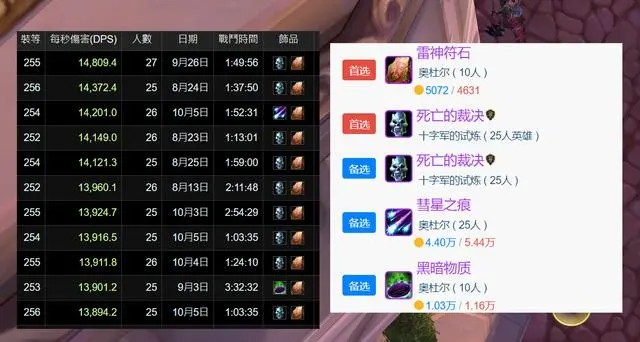 魔兽世界wlk德鲁伊p3饰品推荐,魔兽世界