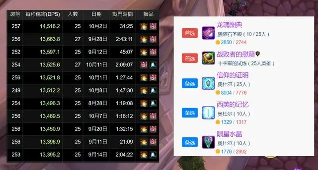 魔兽世界wlk牧师p3饰品推荐,魔兽世界