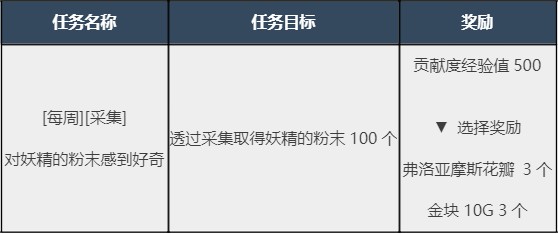 采集任务有哪些