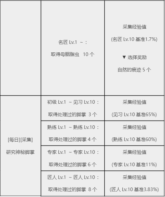 采集任务有哪些