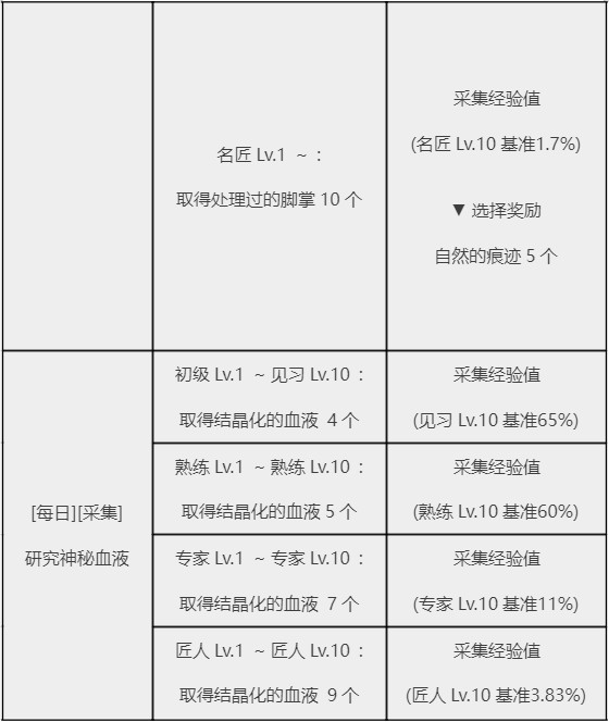 采集任务有哪些