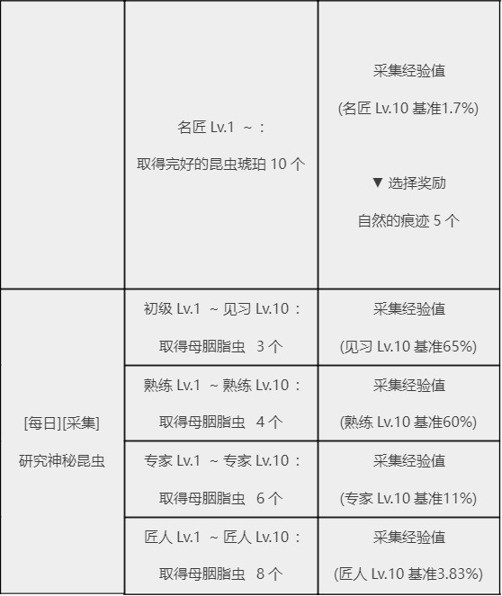 采集任务有哪些